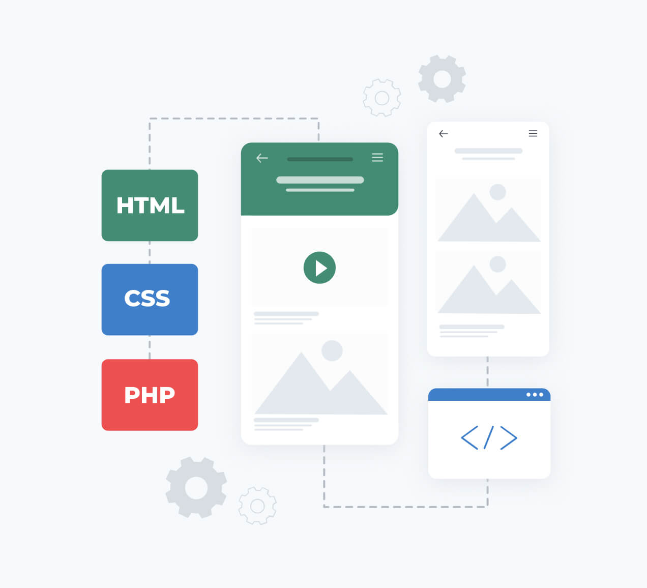 Custom Website Development